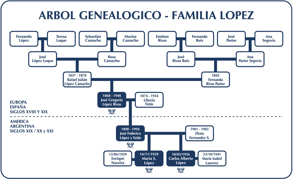Familia real inglesa arbol genealogico de la reina isabel