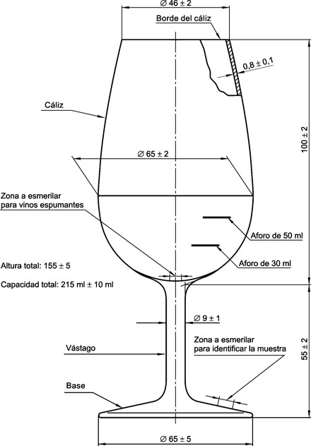 Copa IRAM para el análisis sensorial del vino