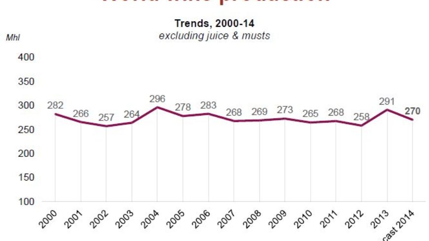 Datos del mercado global de vinos (1860-2016)